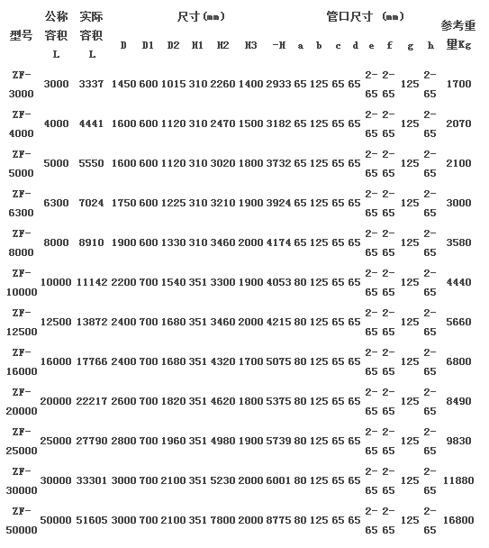 ZF型搪玻璃貯罐