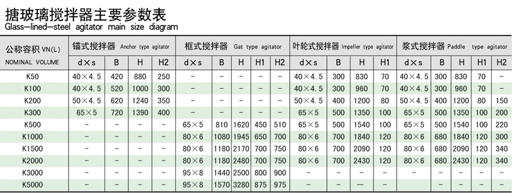 槳式攪拌器